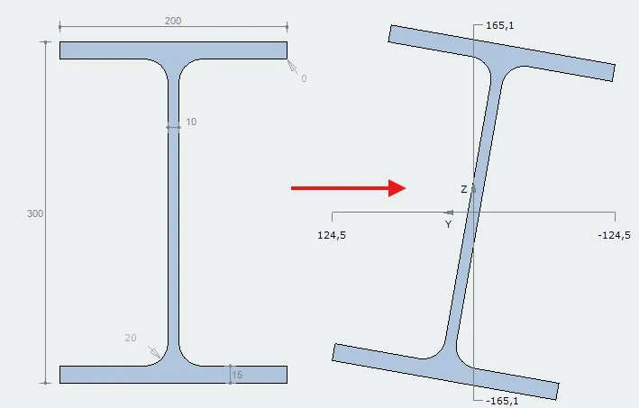 Een voorbeeld van kip